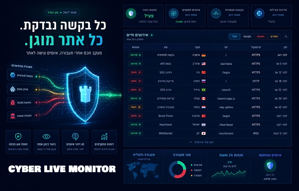איור: מגן מרכזי שסביבו ארבעה סוגי תעבורה נכנסת, לצד טבלת אירועים חיים וכרטיסי סטטוס הגנה.