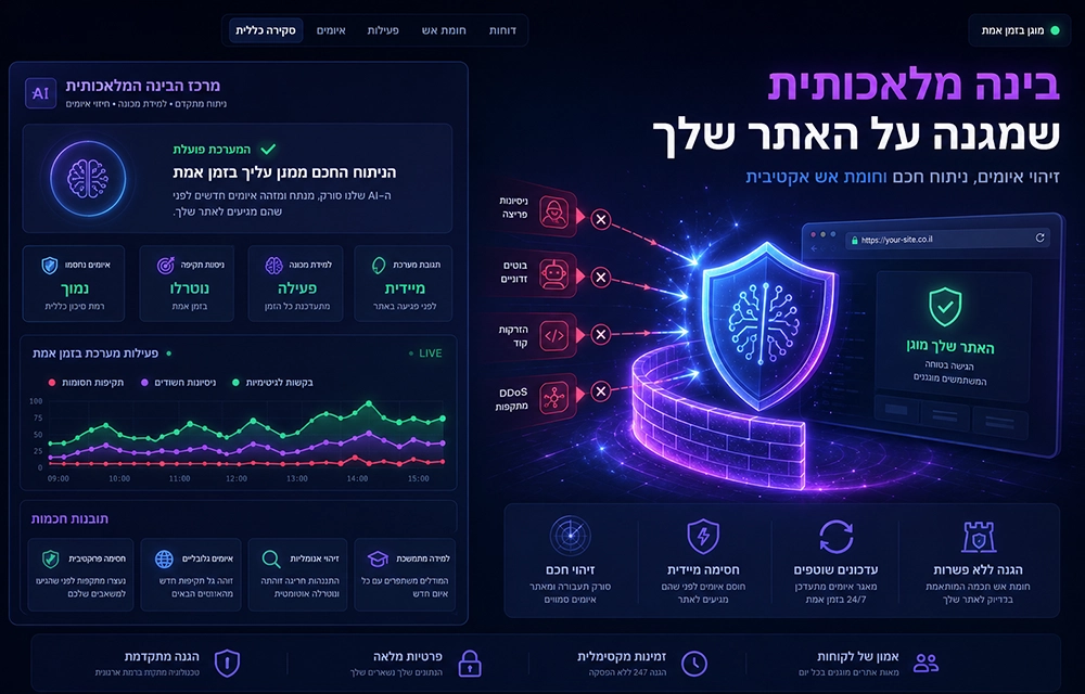 איור: מרכז בינה מלאכותית עם גרף פעילות ותובנות, מול חומת אש שחוסמת ניסיונות פריצה, בוטים והזרקות קוד.